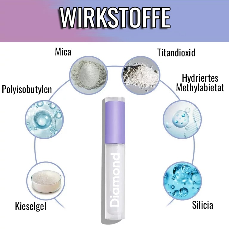 Aktiva ingredienser i Bleaching Glow Stick från Diamond Smile
